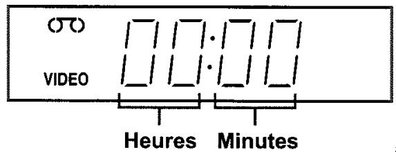 SONY SLV-SE720 - Pour utiliser le compteur de bande - 2