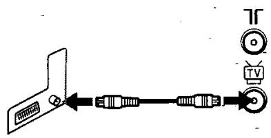 SONY SLV-SE720 - Étape 3 : raccordement du magnétoscope - 3