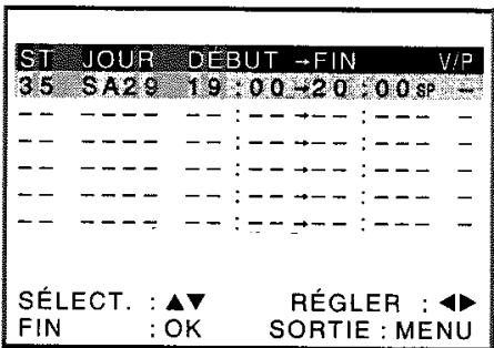 SONY SLV-SE720 - Avant de commencer… - 6