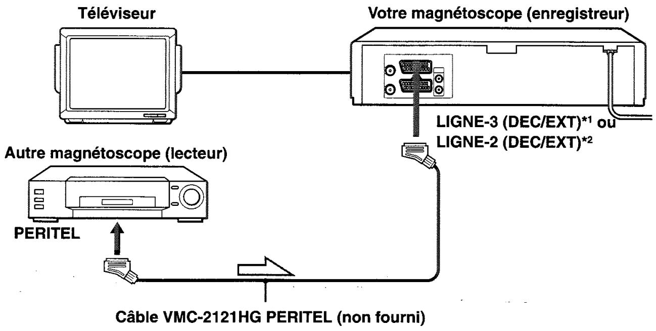 SONY SLV-SE720 - Comment effectuer le raccordement pour enregistrer sur ce magnétoscope - 2