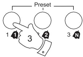 ROBERTS ORTUS2 - Rappel d'une préselection à l'aide des touches de préselection 1-3 - 7