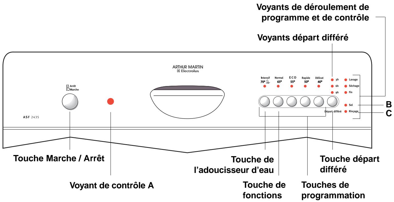 ARTHUR MARTIN ASF 2435 - Remarque : - 3