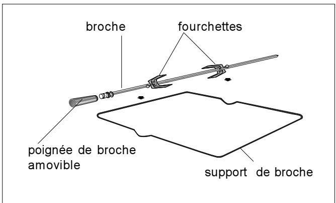 ZANUSSI ZBN 766 N - Le tournebroche: - 2