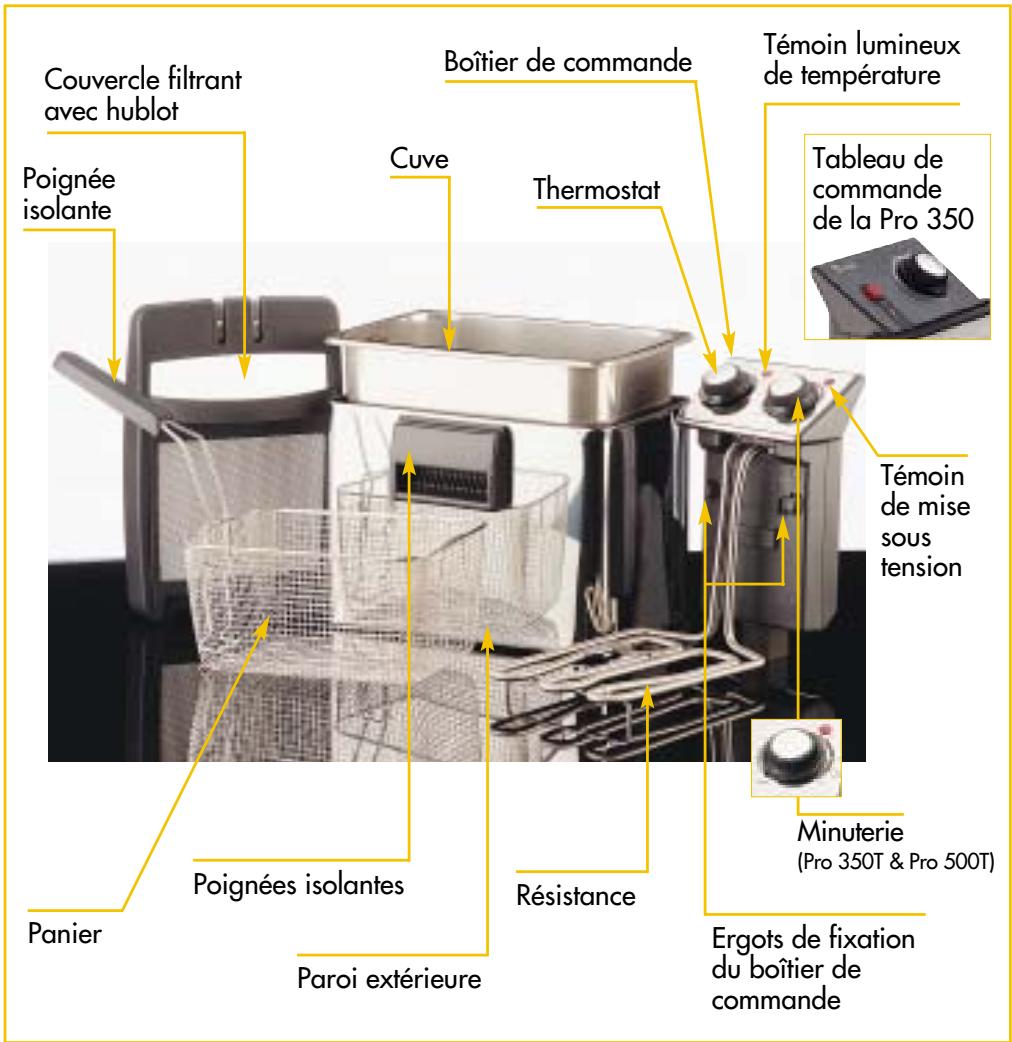 MAGIMIX 11156 PRO 350T FRIT - Descriptif - 1