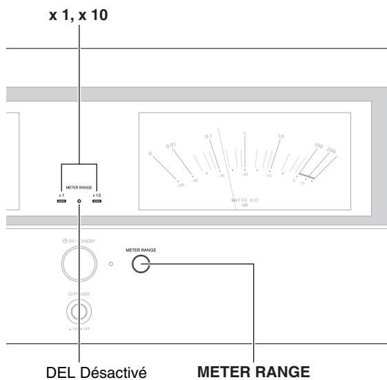 ONKYO MSO00R - Commutation de la plage du wattmètre - 1