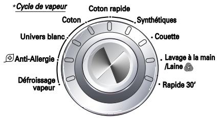 L F12684 - Sélection du programme désiré - 1