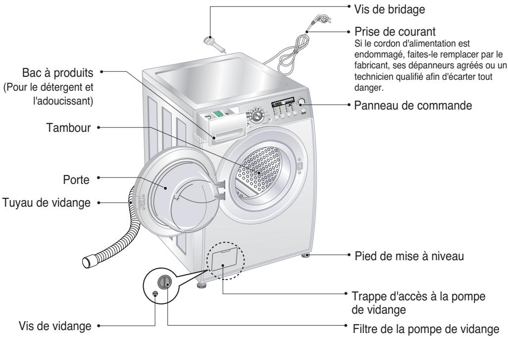 L F12684 - INSTRUCTIONS DE MISE À LA TERRE - 1