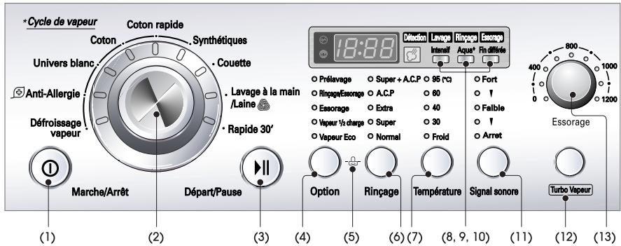 L F12684 - Sélection manuelle du programme - 1