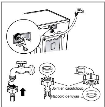 L F12684 - Raccordement du tuyau d'alimentation en eau - 1