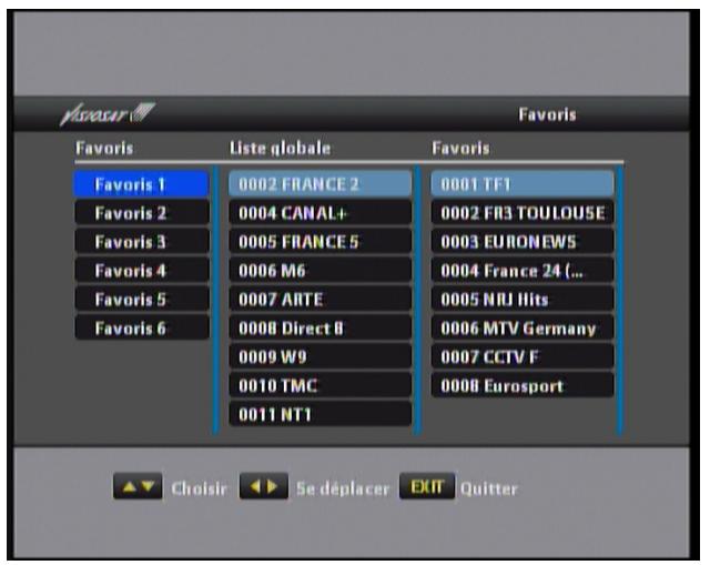 VISIOSAT TVS 7500 - V.1. b gestion de la liste des favorites - 1