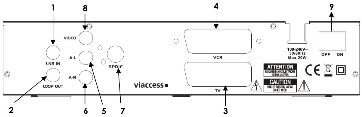 VISIOSAT TVS 7500 - II.3 face arrêtée - 1