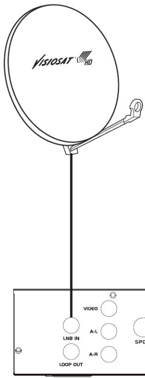 VISIOSAT TVS 7500 - Il-1 raccordement à l'antenne - 1