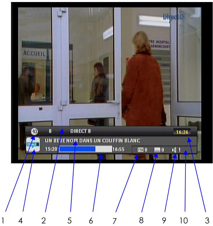 VISIOSAT TVS 7500 - Vi.2 bandeau de zapping - 1