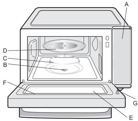 DARTY CMW230FBCB - Namen van onderdelen en accessoires van de oven - 1