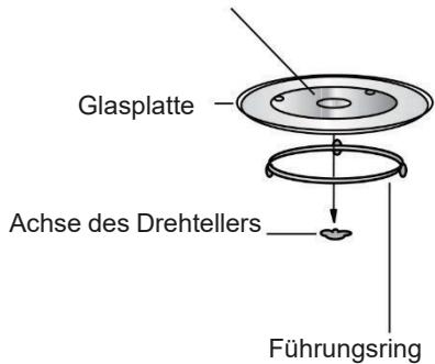 DARTY CMW230FBCB - Namen von Teilen und Zubehör des Mikrowellenofens - 5