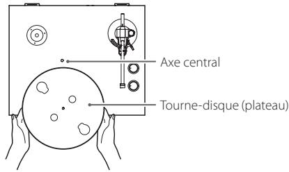 TEAC TN-280BT - Installez le plateau tournedisque. - 1