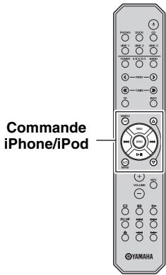 YAMAHA A-S500 SI - Utilisation d'un dock universal pour ipod - 1