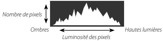DARTY HYBRIDEX-PRO 3 DURATECH - - Histogrammes - 1