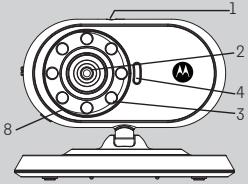 MOTOROLA MBP622 - Présentation de l'unité bébé - 2