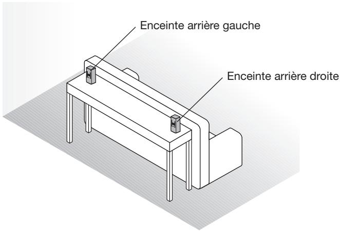 BOSER LIFESTYLE 535 III WC - Cables des enceintes arrière - 3