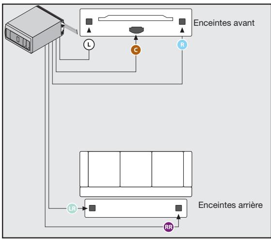 BOSER LIFESTYLE 535 III WC - Cables des enceintes arrière - 7