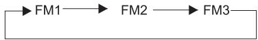 PEEKTON PKM1050 - Fonctionnement de la radio (suite) - 3