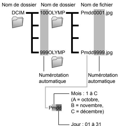 OLYMPUS TOUGH 6020 - Réinitialiser les numéros des fichiers des photos [nOM fICHIER] - 1