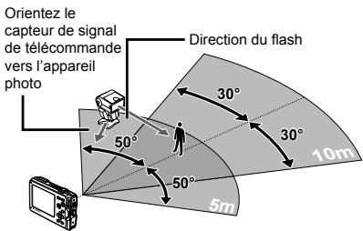 OLYMPUS TOUGH 6020 - Suivez les instructions ci-dessous pour installer le flash sans fil. - 1
