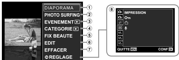 OLYMPUS TOUGH 6020 - Menus des fonctions d'affichage, d'édition et d'impression - 1