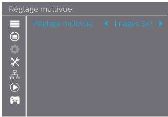 PHILIPS NEOVIU T2 Leon - Réglage multivue - 1