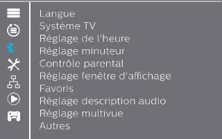 PHILIPS NEOVIU T2 Leon - Réglages système - 1