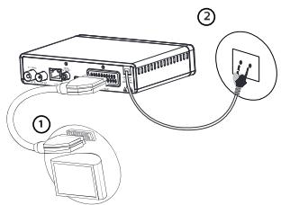PHILIPS NEOVIU T2 Leon - Connexion au téléviseur - 1