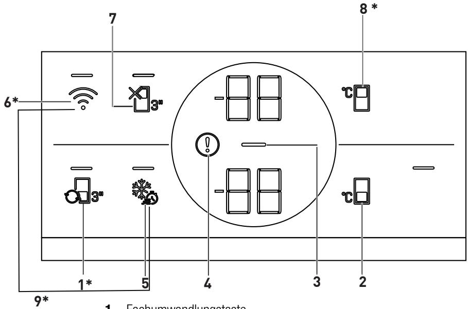 BEKO REFRIGERATEURB7RCNES595ZXPW - Anzeigetafel - 1