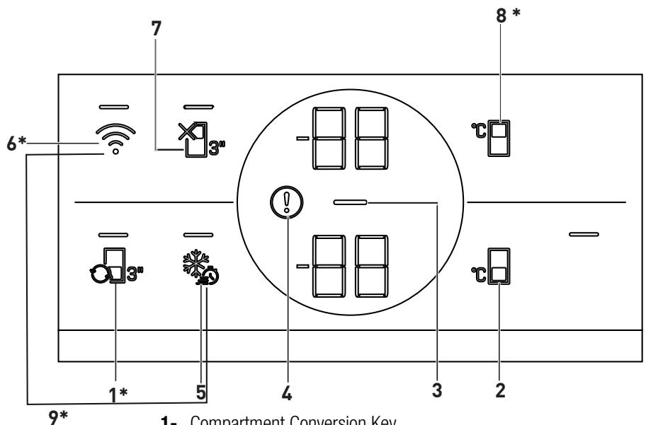 BEKO REFRIGERATEURB7RCNES595ZXPW - Indicator panel - 1