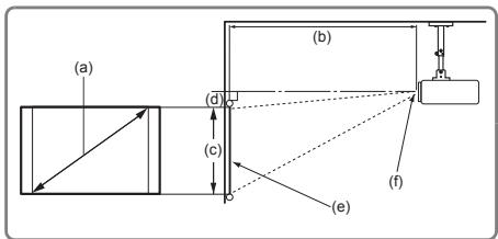 VIEWSONIC PA503WB - Dimensions de projection - 3