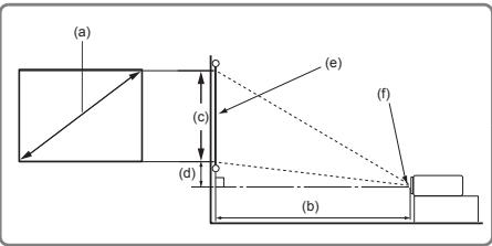 VIEWSONIC PA503WB - Dimensions de projection - 2