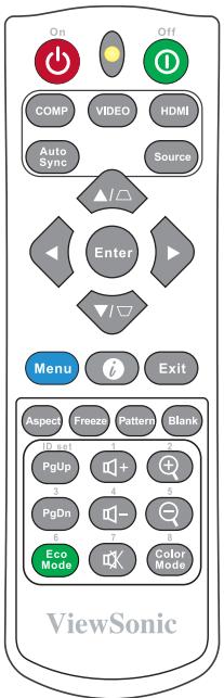 VIEWSONIC PA503WB - Télécommande - 1