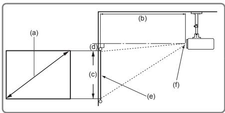VIEWSONIC PA503WB - Dimensions de projection - 1