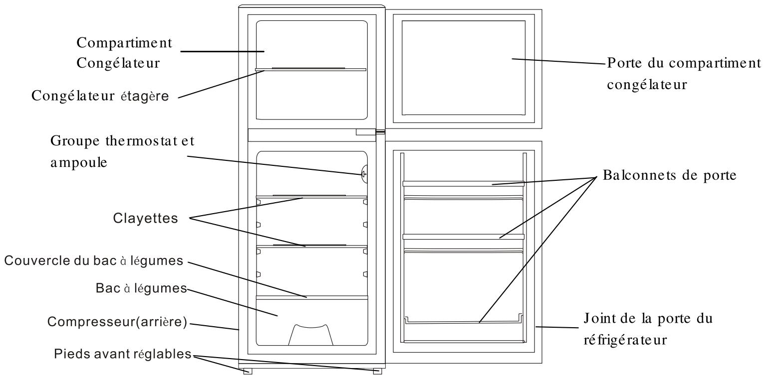 PROLINE DD120-1 - Identification des PIECES - 1
