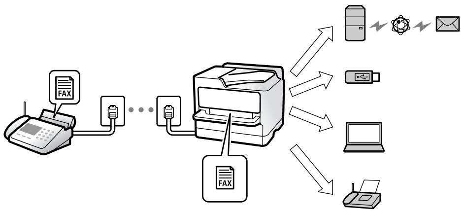 EPSON WF-7840 - Destination des télécopies reçues - 1