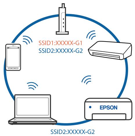 EPSON WF-7840 - Solutions - 2