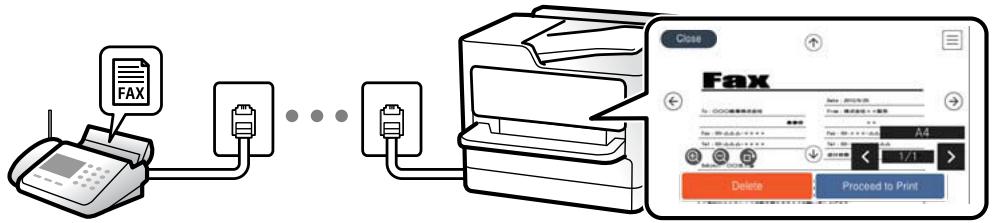 EPSON WF-7840 - Destination des télécopies reçues - 2