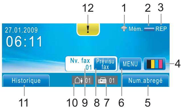 BROTHER MFC-790CW - Écran LCD indications de l'écran - 1