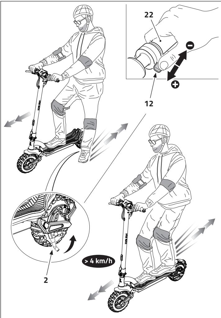 OCEAN DRIVE OD-KICK-S12-EU-PKD - VERWENDUNG DER ROLLERS - 4