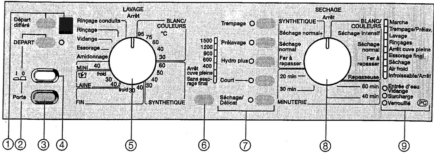 MIELE WT 945 - Actualisation de la programmation (diode PC) - 1