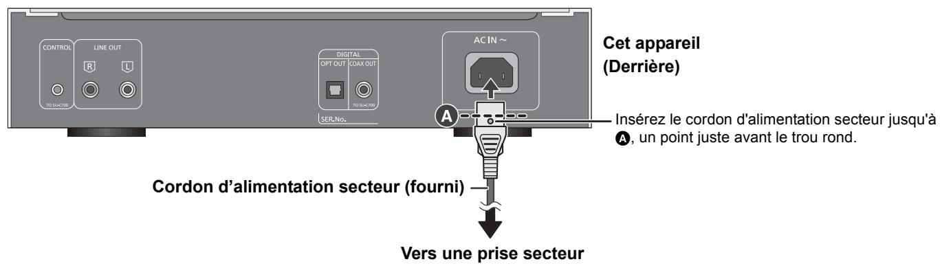 TECHNICS SL-C700E - Connexion du câble d'alimentation secteur - 1