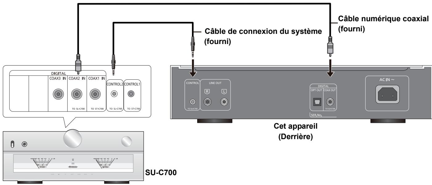 TECHNICS SL-C700E - Branchement du contrôle de système au su-c700 - 1