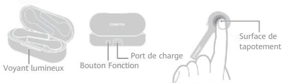 HUAWEI FREEBUDS4W+BAND6 - Description du produit - 1
