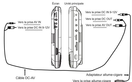 MUSE M-980 CVB - Utilisation de l'adaptateur allume-cigare - 1