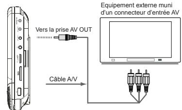 MUSE M-980 CVB - Connexions - 1